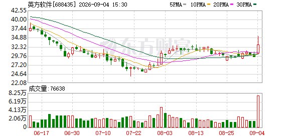 金融科技爆发涨停潮