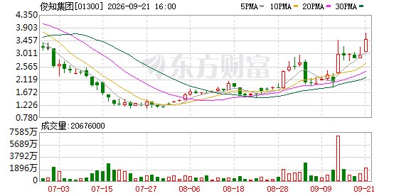 华为AI架构刺激光通信股走强