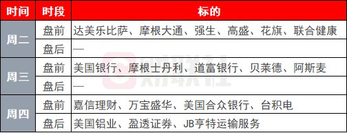 环球下周看点:美股Q3财报季拉开帷幕 CPI牵动美联储加息预期