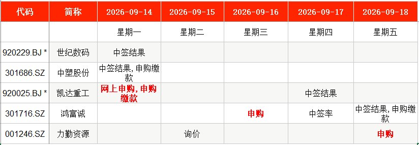 4.26元！年内最便宜新股来了 周一打新